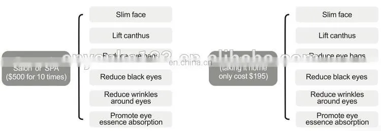 EMS Eye Lift And Face Lift Device Care Skin Rejuvenation Instrument Microcurrent