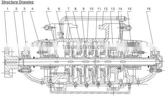 horizontal diesel farm irrigation water pump