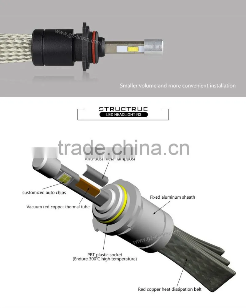 Super bright IP68 All in one no fan R3 9006 led headlight for car and motorcycle