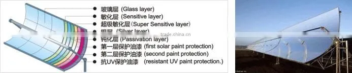 PARABOLIC TROUGH SOLAR MIRROR