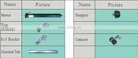 motorized roller blinds system