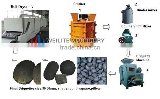 Mix Barrel / Mixer Barrel / Mixing Barrel
