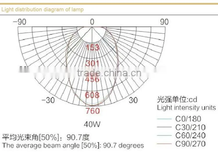 Maintence free energy saving explosion proof light