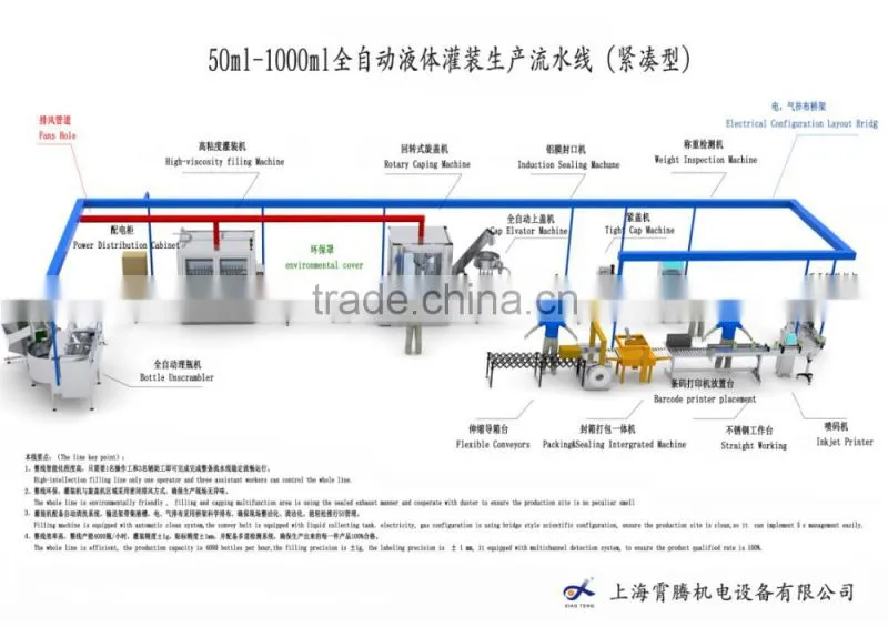 XT-SLX High-speed Electronic Granules-counting pill Bottling filling Production Line