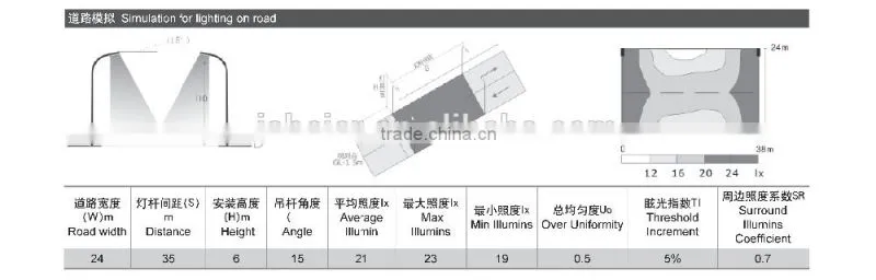 Cob Led Street Light Manufacturers
