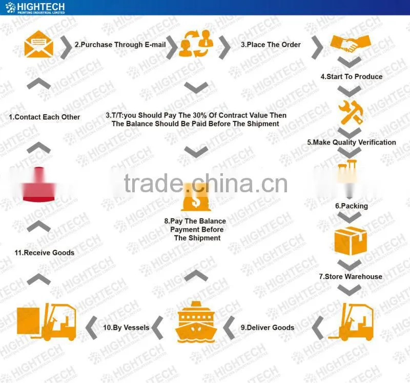 High Quality Positive Photopolymer Plate