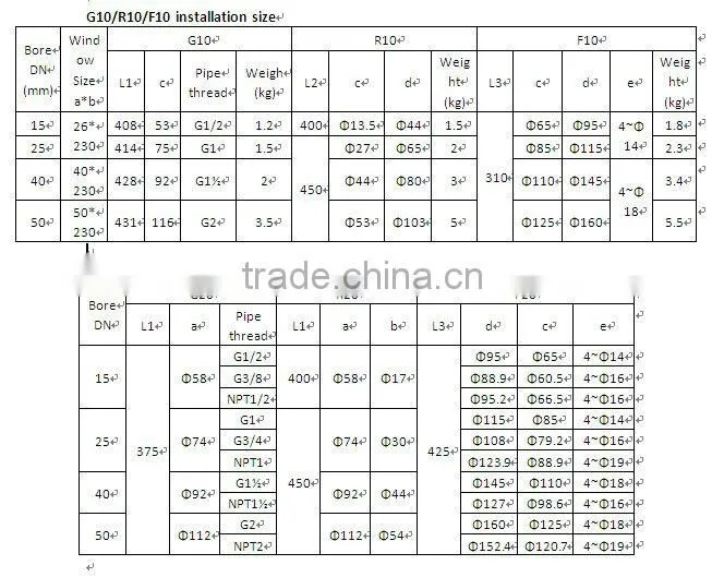 G.R.F.10/20 glass tube water flow meter /rotameter
