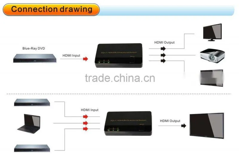 3x1 or 1x3 HDMI Bi-Directional Switch