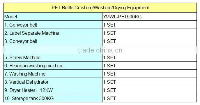 Waste bottles recycling line / pet waste plastic recycle line / waste pet bottle recycling line YMWL-PET500KG