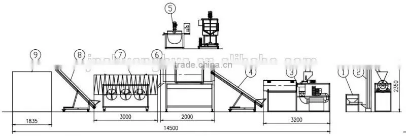 Automatic American Caramel Popcorn Production Line Machine