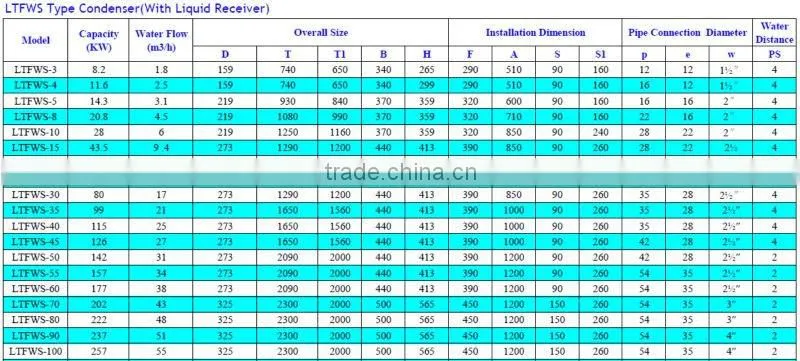 Air Conditioner Parts, Condenser Shell Tube, Shell&Tube Type Water-cooled Condenser
