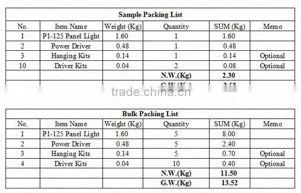 P15A-200 2ft by 2ft LED Panel Light 42-Watt Edge-Lit Super Bright Ultra Thin Glare-Free, 5500k Pure White