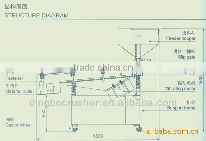 cement vibrating screen