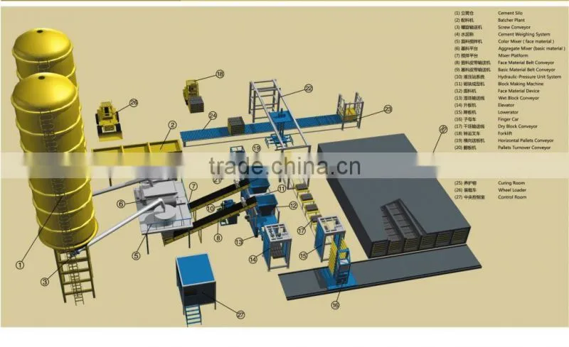 Concrete kerbstone brick making machine