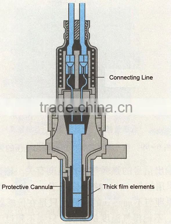 High standard hot sale professional supplier auto Oxygen sensor for Used car