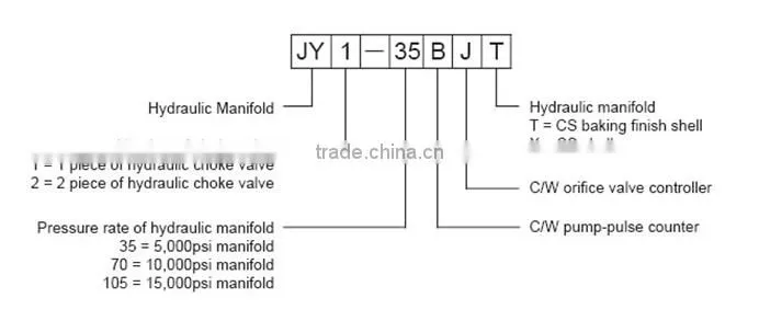 Best-Sale !!! API Standard Choke manifold control console for Oilfield