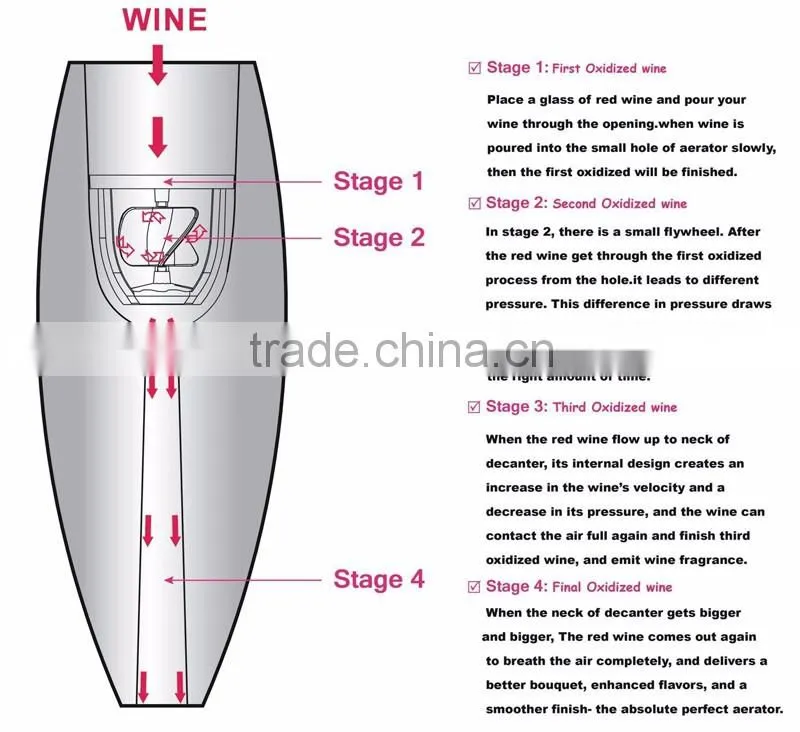Classical Wine Decanter with Stand Wine Aerator