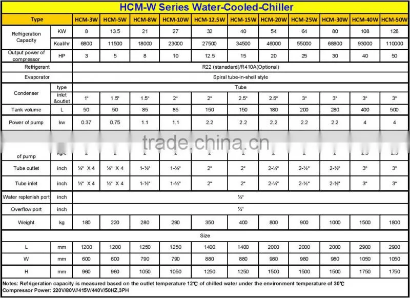 Hot china wholesale air cooled industrial water cooling chiller