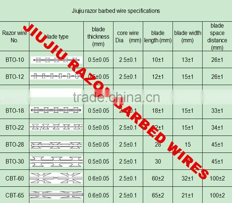 Anping stable quality Barbed razor barbed wire good price