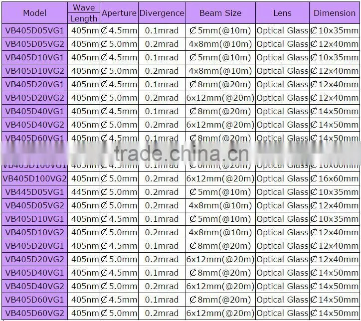 Alunimium anodized/brass 100% brass laser diode module,laser diode lights