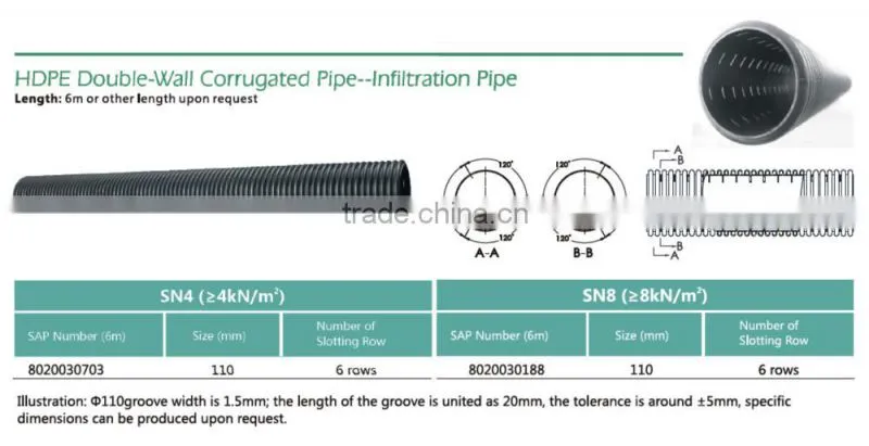 plastic HDPE Double wall Corrugated Pipe--half infiltration pipe