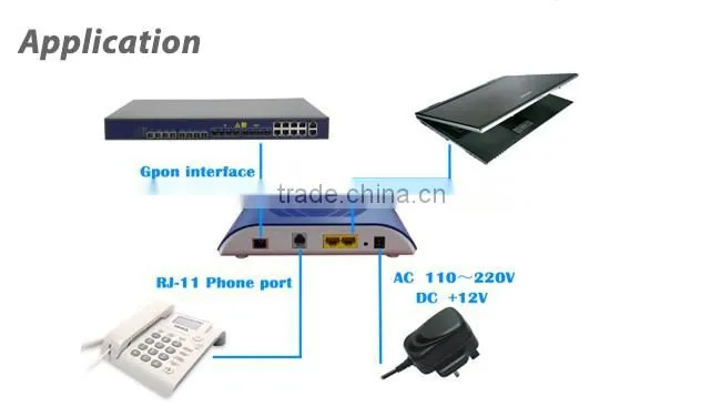 2FE 1FXS Boardcom Chipset Home Gateway FTTH GPON ONT