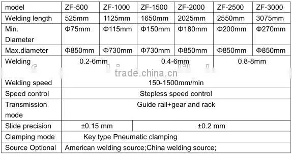 Using for Galvanized steel seam welding machine from manufacture