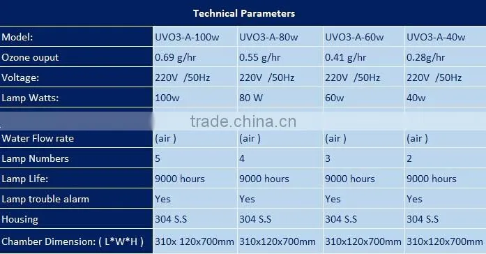 185nm Ultraviolet Lamp Ozone Generators for Swimming pool
