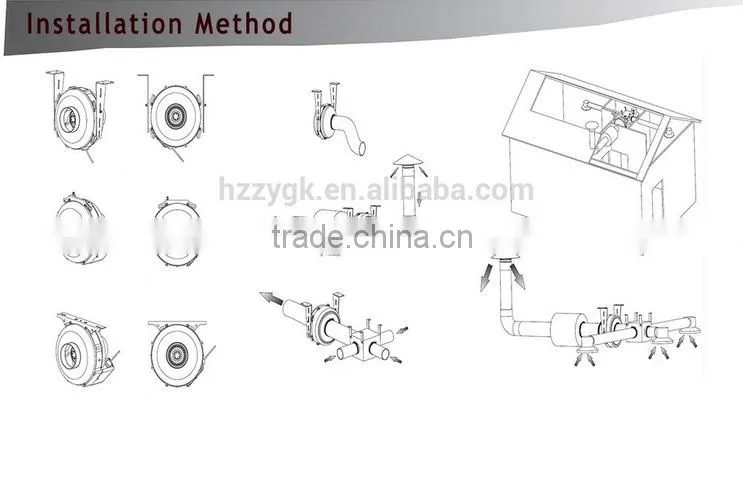 CE, RoHS, FCC,SAA Certificated Greenhouse 6 inch Cast Iron Axial Flow Type Small Ventilation Inline Duct Fan with different size