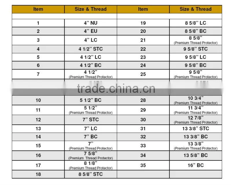 API Standard Thread Protector, Plastic and Steel Composite Thread Protector