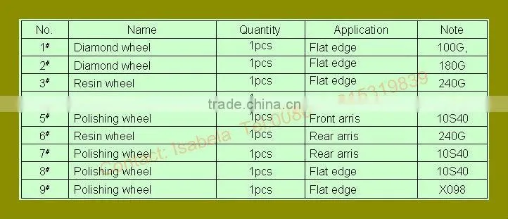 9 Motors Straight Line Glass Polisher / Glass Edger / glass edge-grinding machine (RTJM93P)