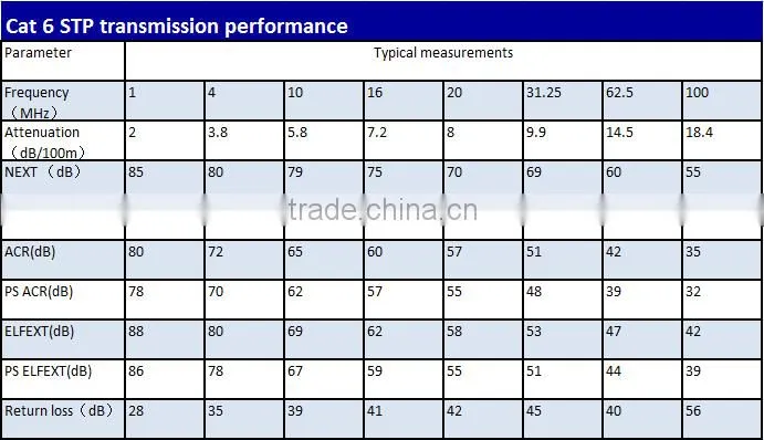 Professional manufacturer PVC insulated low loss FTP/STP CAT6 Computer LAN cable