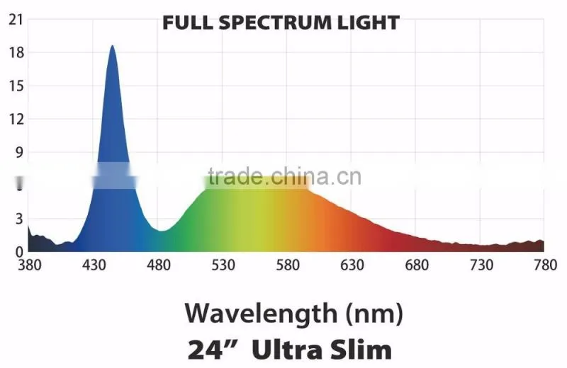 Dongguan aquarium led 18 Inch 6500K freshwater aquarium led