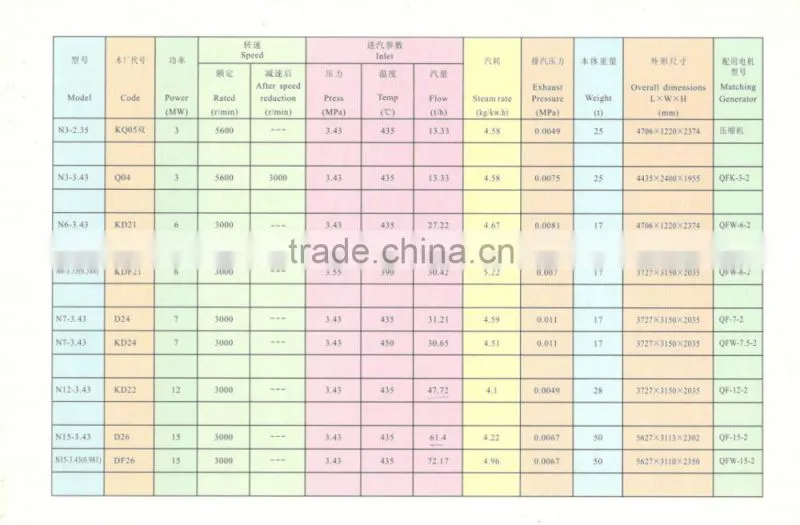 1MW to 60MW Used Biomass or Coal Fired Power Plant