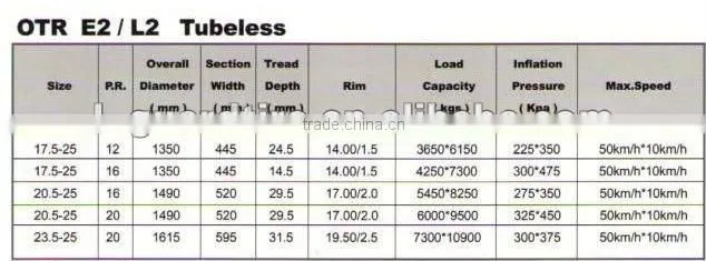 Grader tire motor grader tires 14.00-24 with certificate