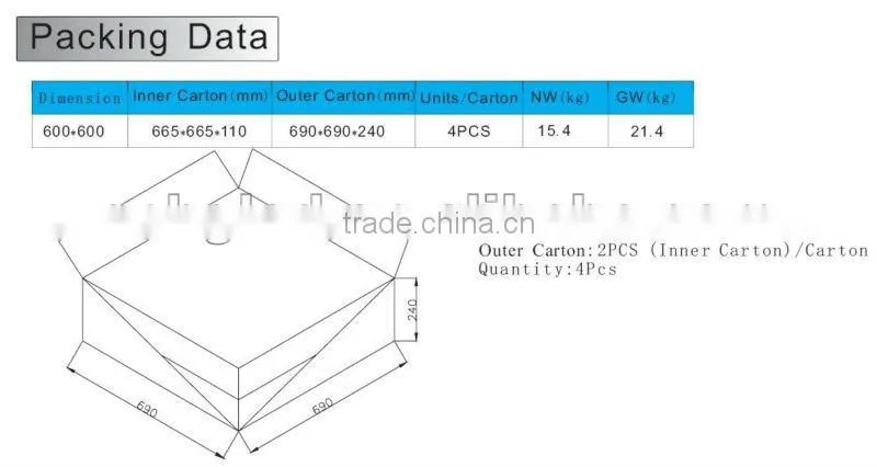 super ultra 36W dimmable led ceiling lamp