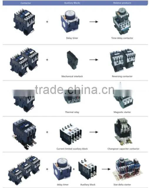 LAD Time delay auxiliary contact block