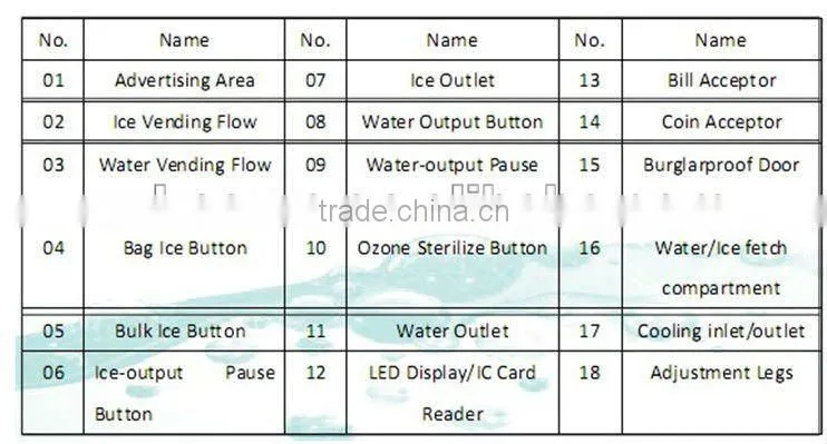 self-service ice vending machine