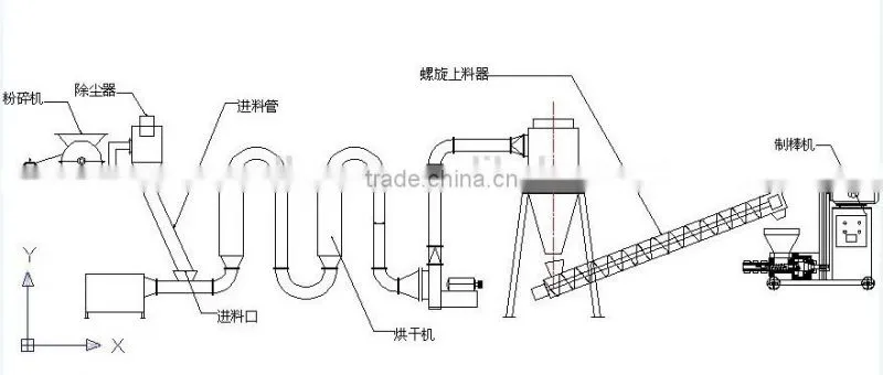 Best price straw briquette machines