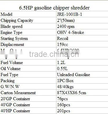 6.5HP gasoline chipper shredder