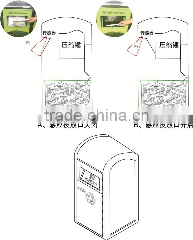 intelligent solor trash compactor