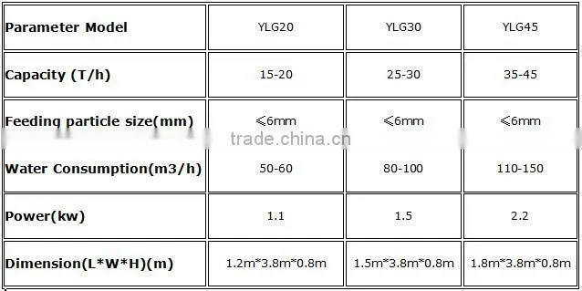 Hot Sale New Designed Portable Pulsating Gold Sluice Box /Vibrating Sluice Box for Mining Placer Gold