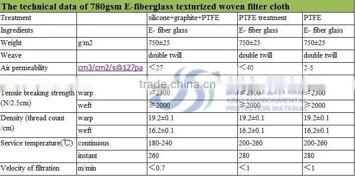 factory supply textured E-fiber glass cloth with PTFE membrane used for dust collector bag