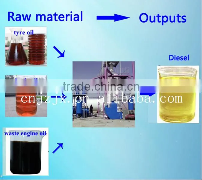 waste oil purifier with high oil rate