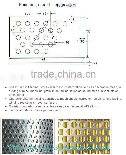 High Quality Perforated metal sheet