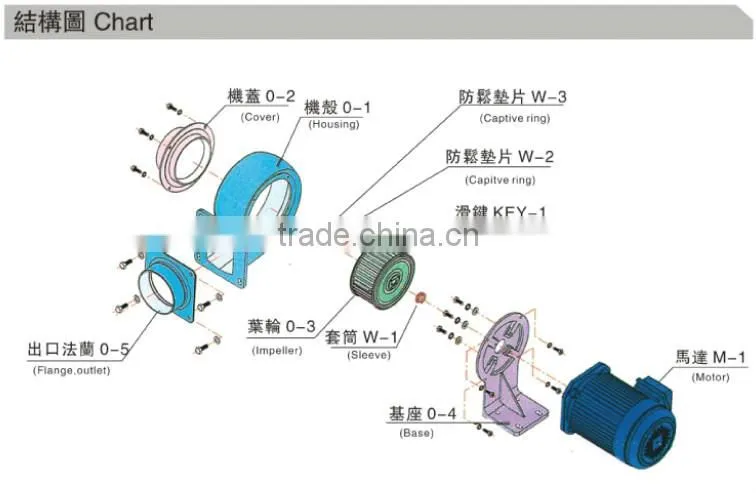 Aluminum Radial Blower