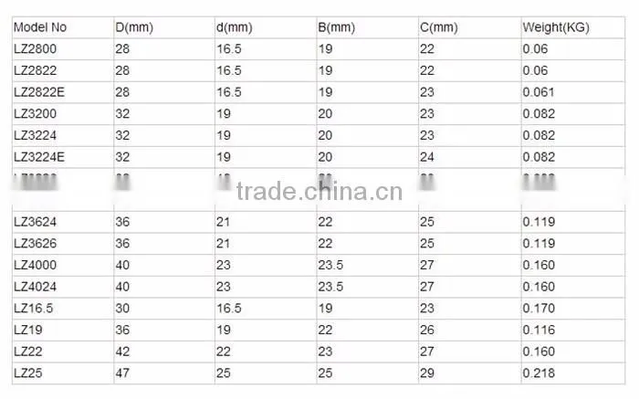 LZ3200 embroidery textile machine bottom Roller bearing