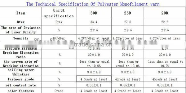 polyester yarn mono