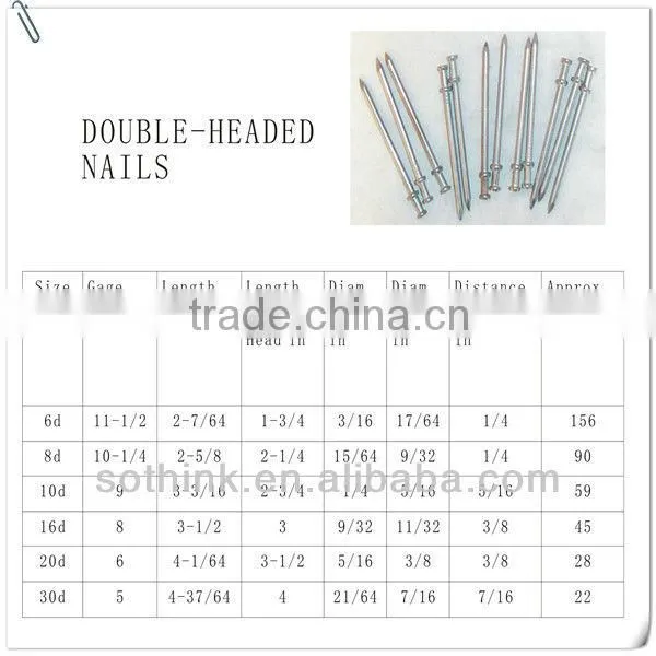 double head nail/two head nails (reasonable price)