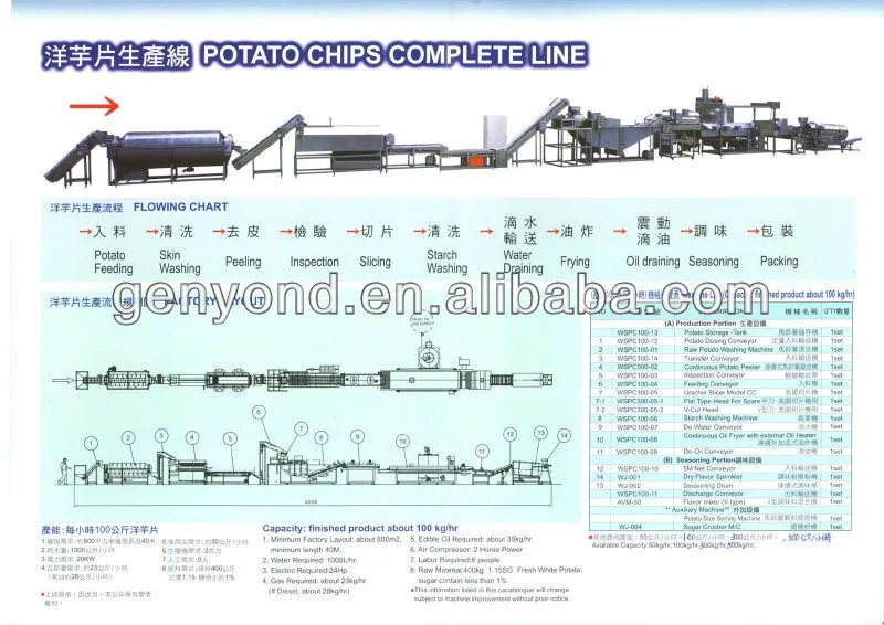 Plantain Chips Processing Machines/ Banana Chips Production Line
